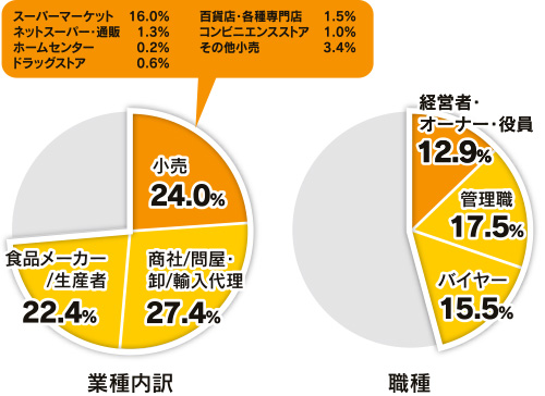来場者の特徴